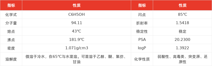 特色图表
