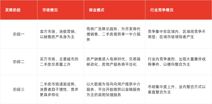 特色图表