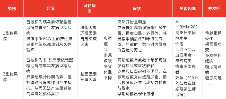 特色图表