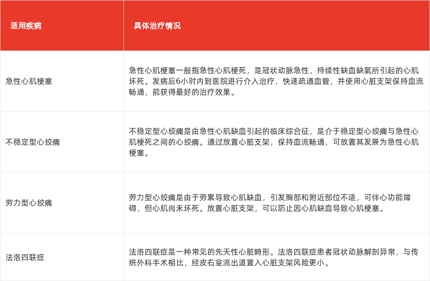 特色图表