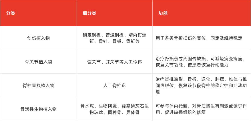 特色图表