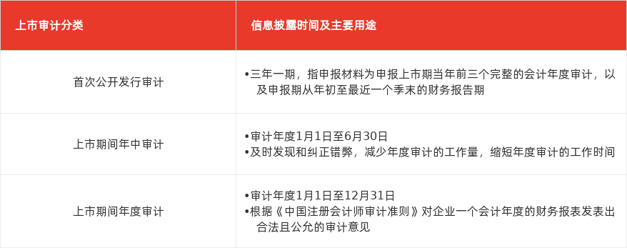 特色图表