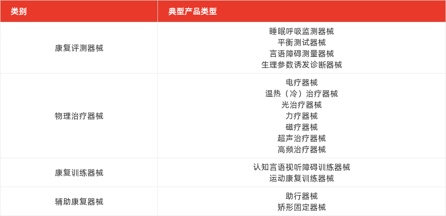 特色图表