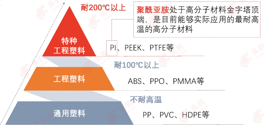 特色图表
