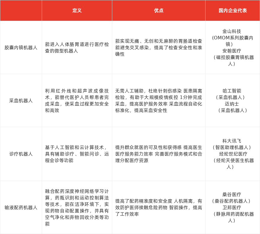 特色图表