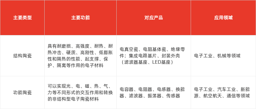 特色图表