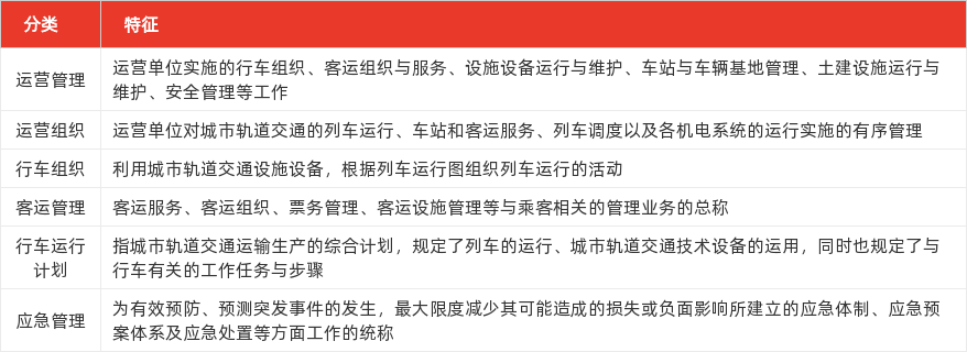 特色图表