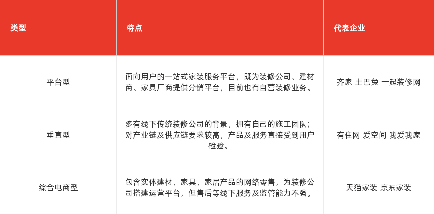 特色图表