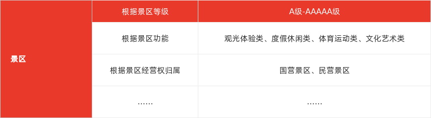 特色图表