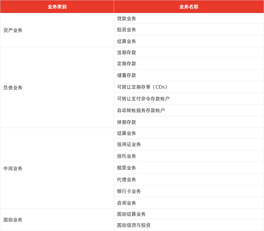 特色图表