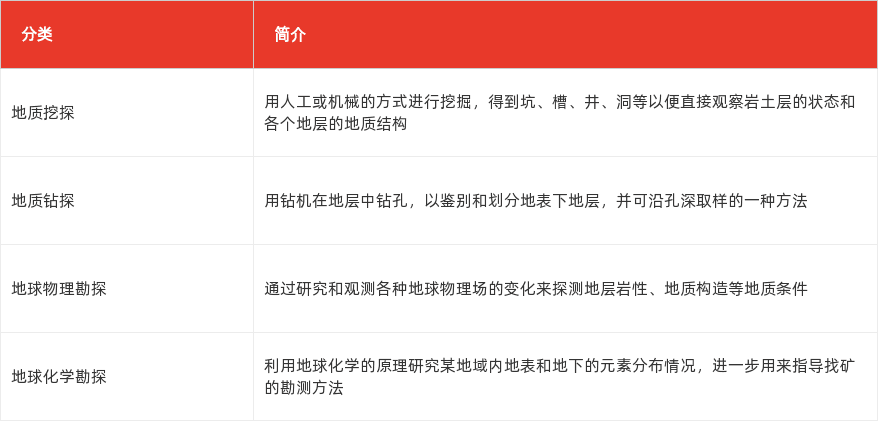 特色图表