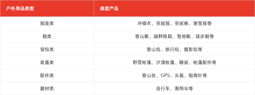 特色图表