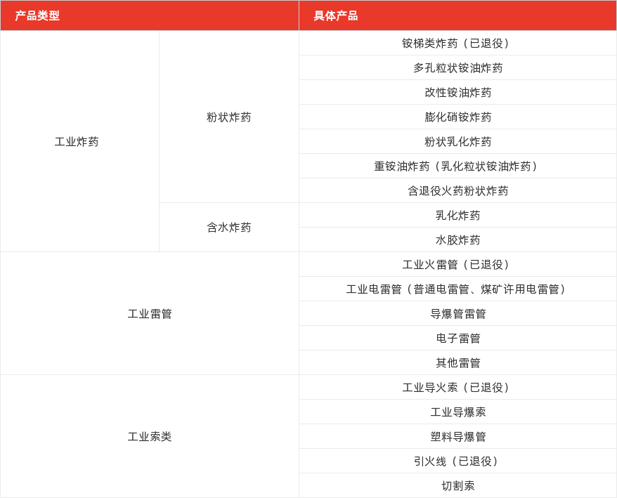 特色图表