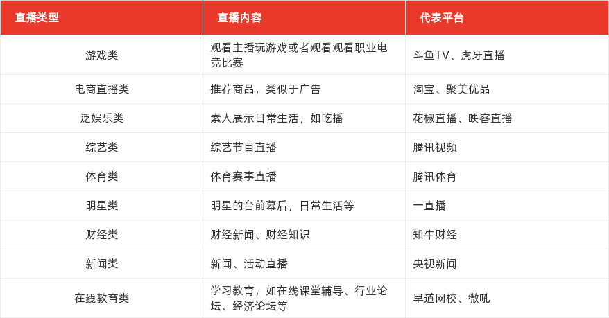 特色图表