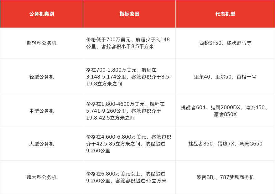 特色图表