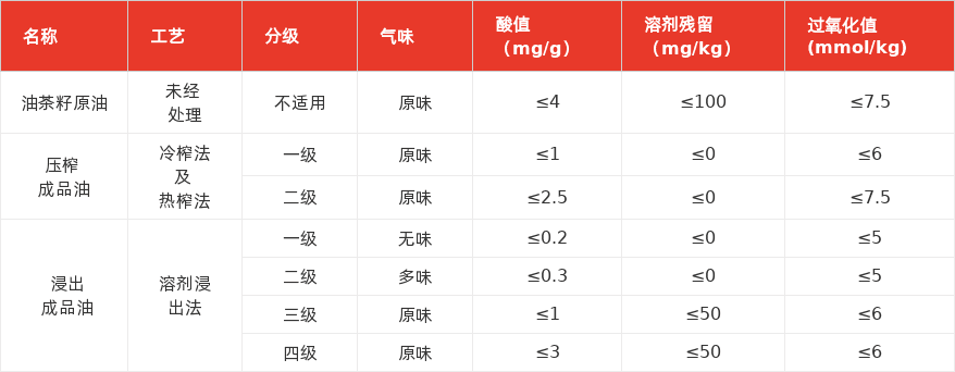 特色图表