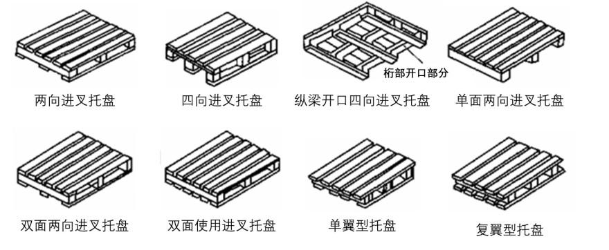 特色图表