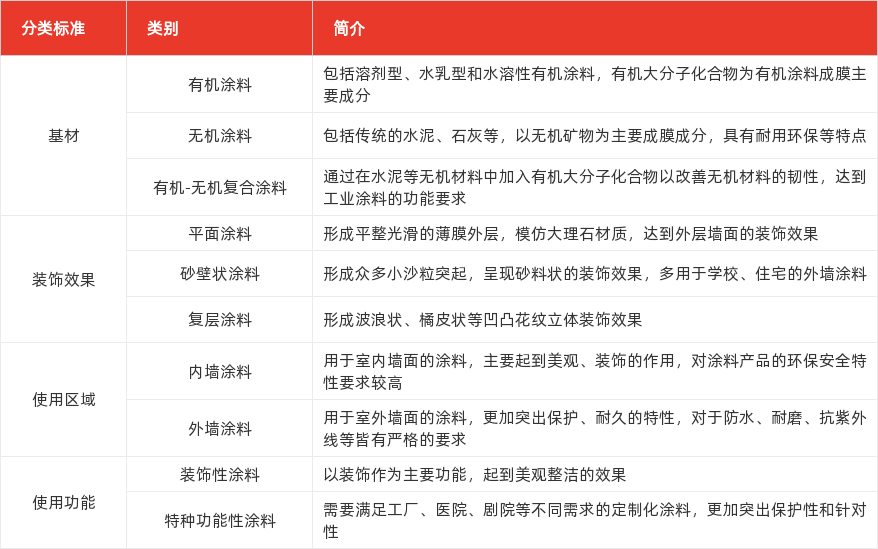 特色图表