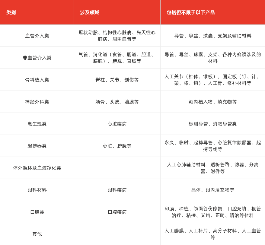 特色图表