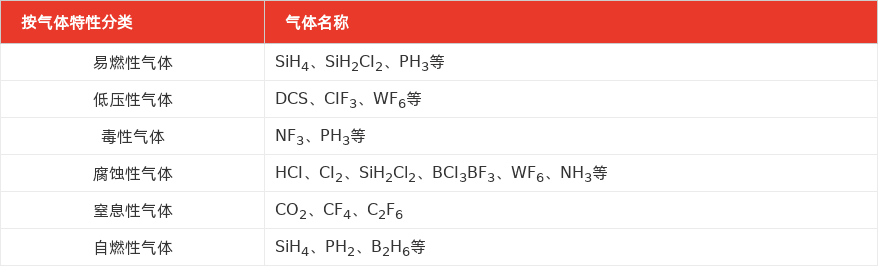 特色图表