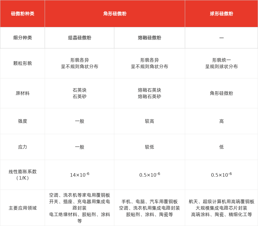 特色图表