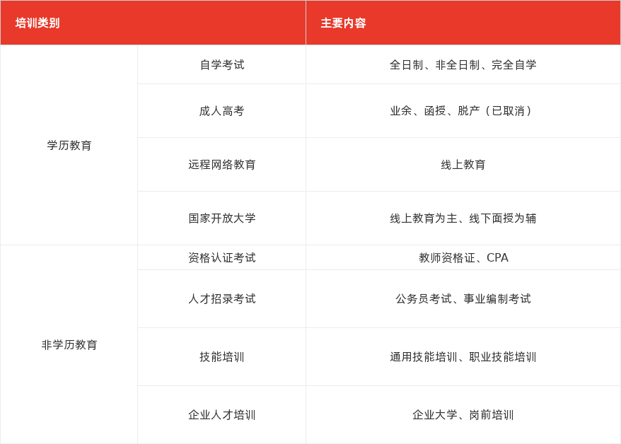 特色图表