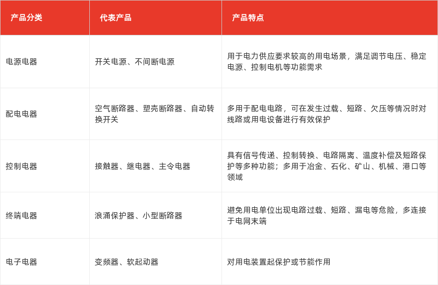 特色图表