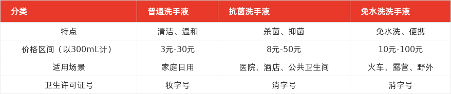 特色图表