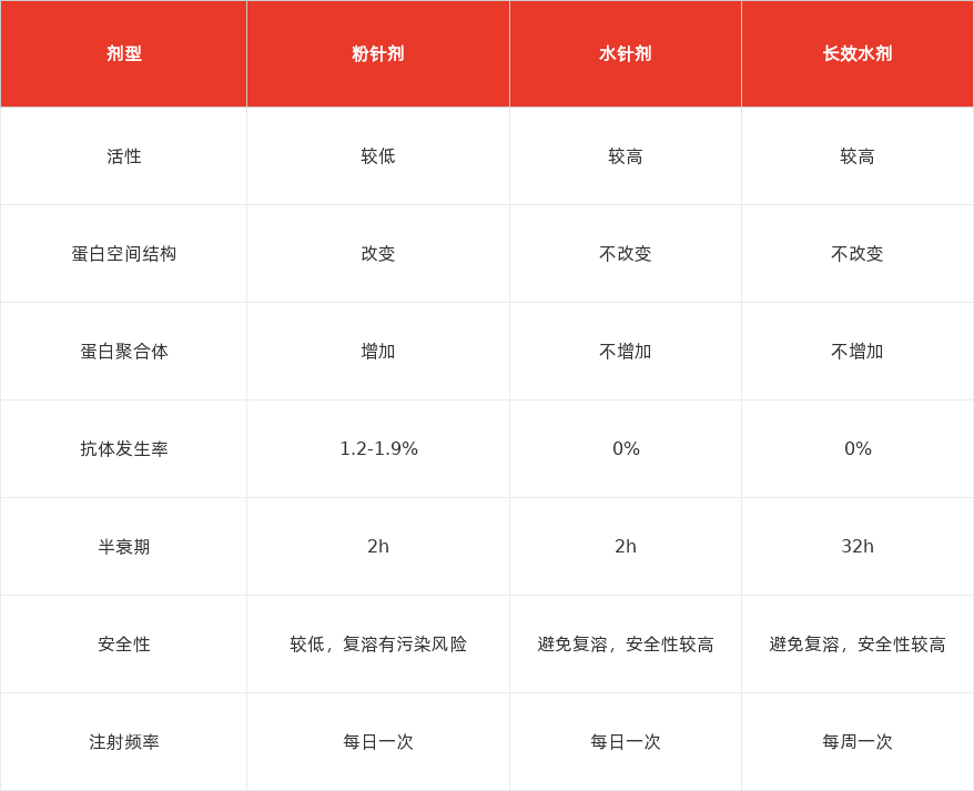 特色图表