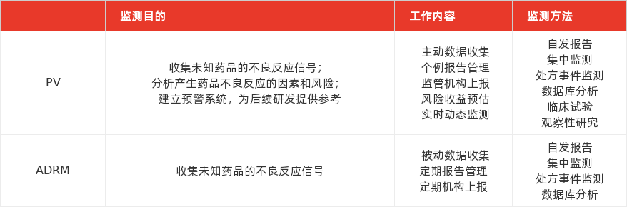 特色图表