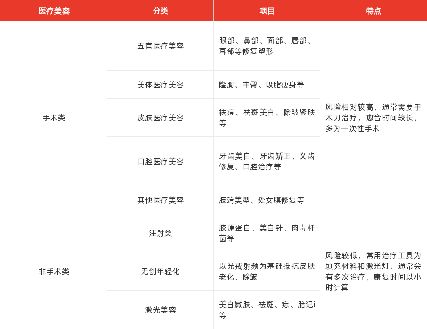特色图表