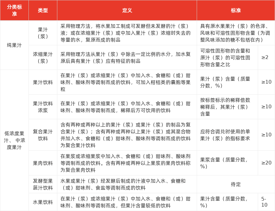 特色图表