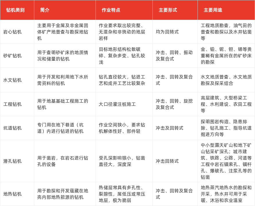 特色图表