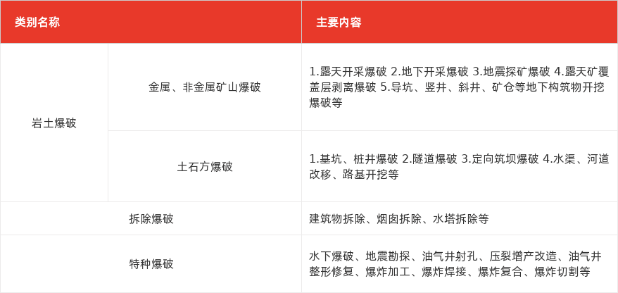 特色图表