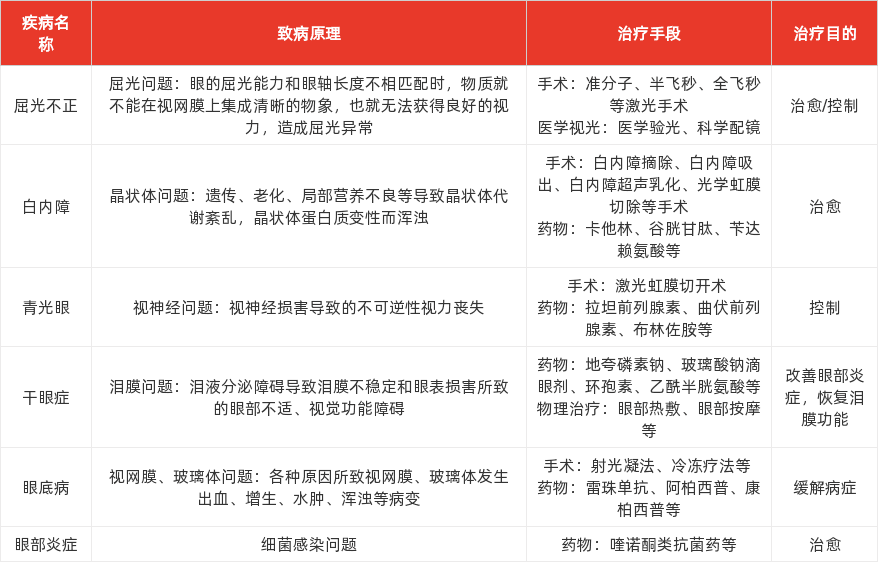 特色图表