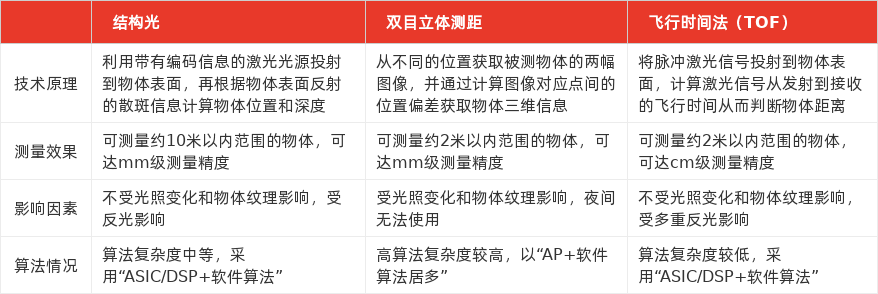 特色图表