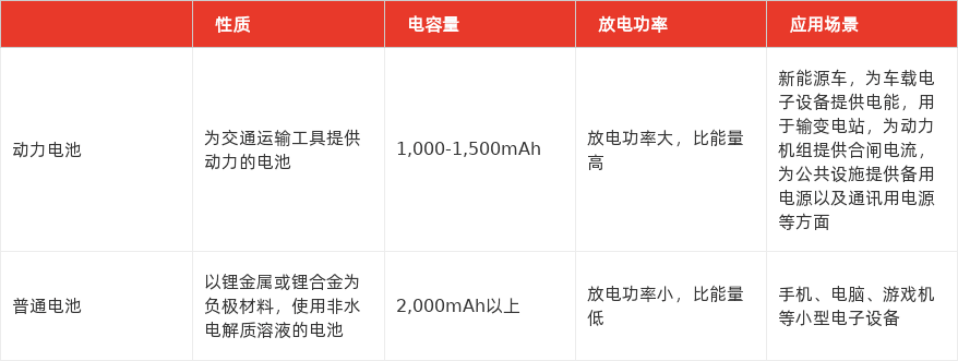 特色图表