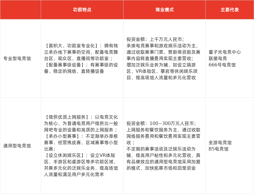 特色图表