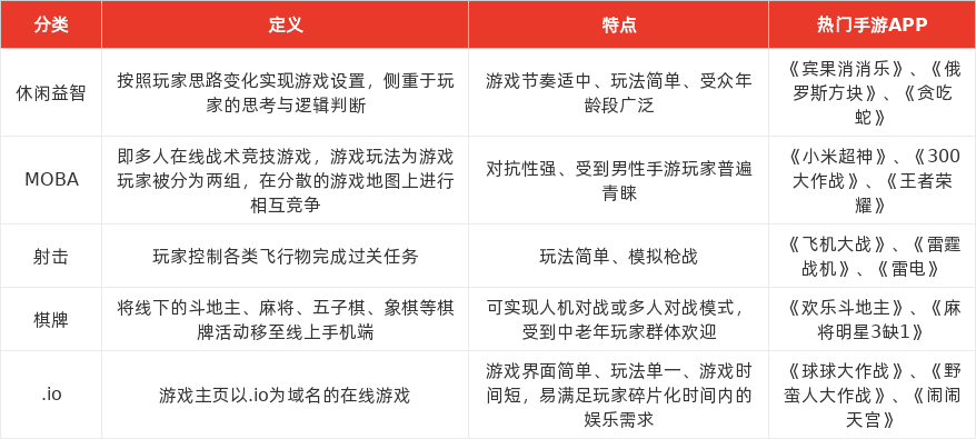 特色图表