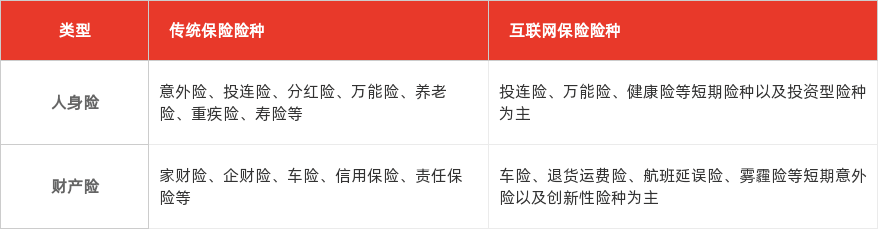 特色图表