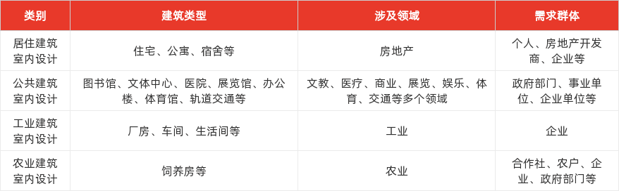 特色图表