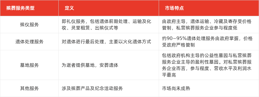 特色图表