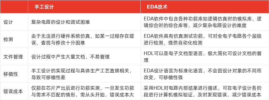特色图表