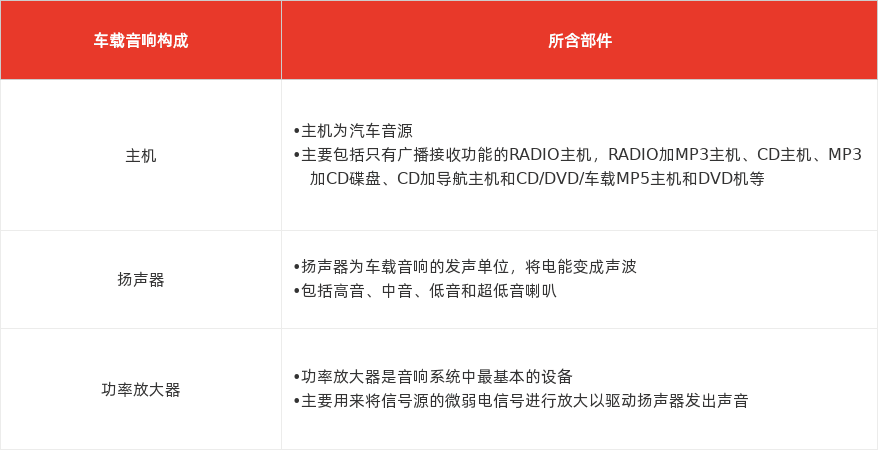 特色图表