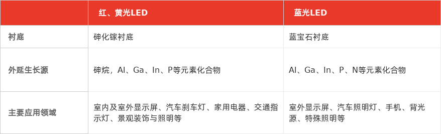 特色图表