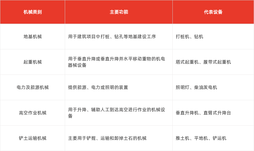 特色图表