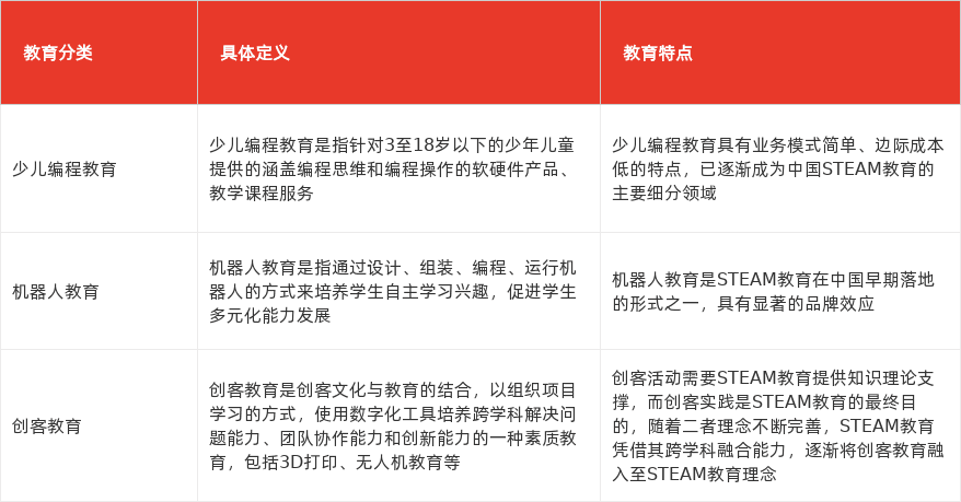 特色图表