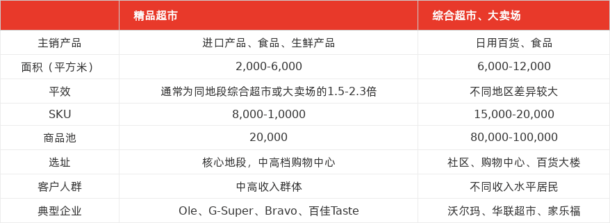 特色图表