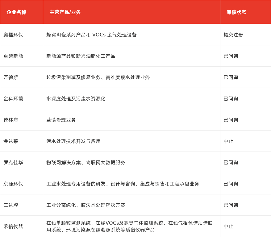 特色图表