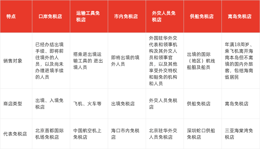 特色图表
